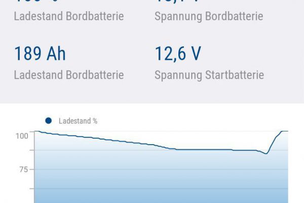 Votronic Energy Monitor Votronic Energy Monitor