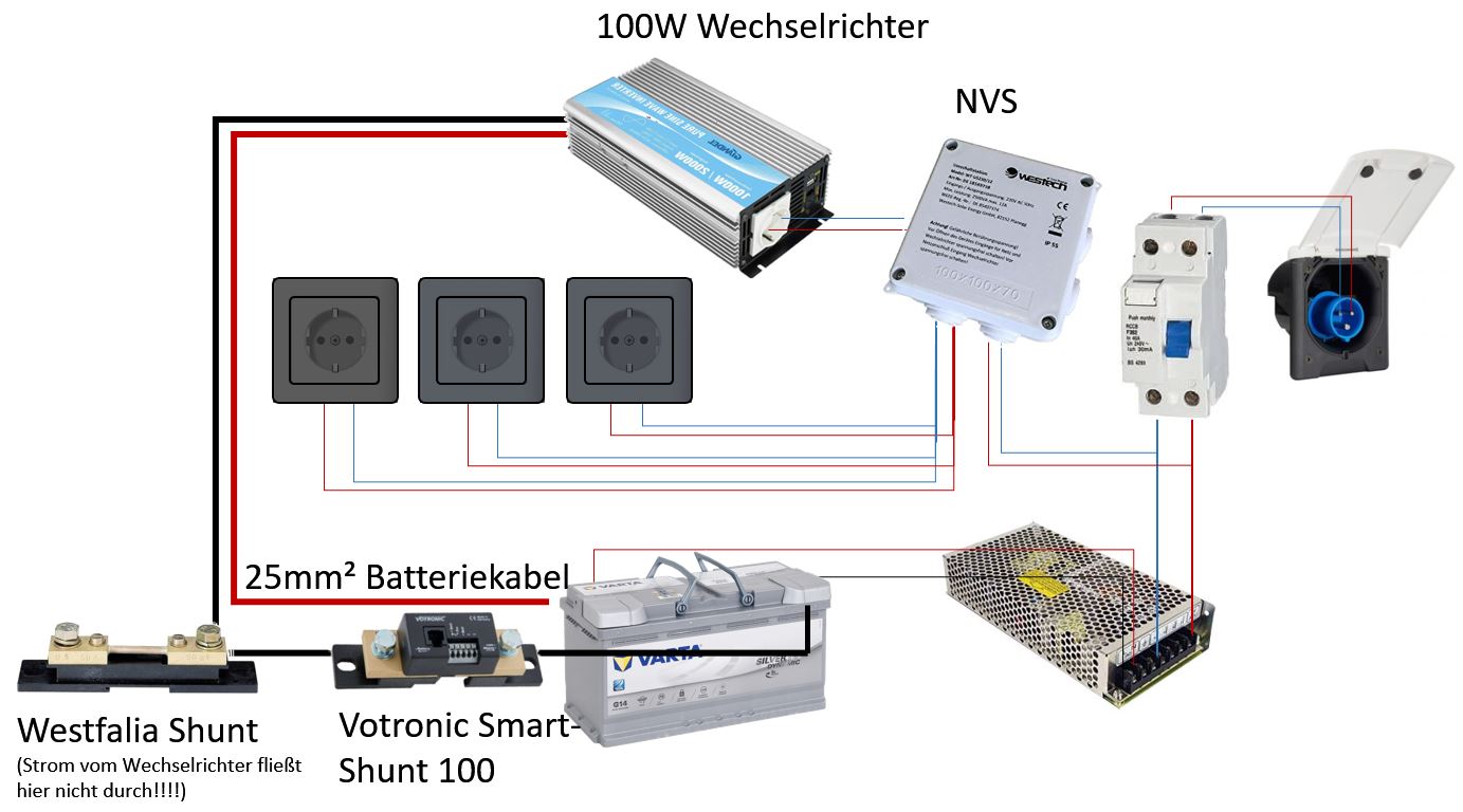 220V System Westfalia Columbus 550D Wohnmobil Camper mit Wechselrichter und Netzvorrangschaltung NVS