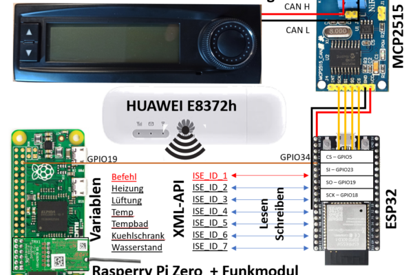 Westfalia_Columbus_Smart_Home_Camper_Homematic_ESP32_MCP2515_Steuerung Westfalia_Columbus_Smart_Home_Camper_Homematic_ESP32_MCP2515_Steuerung
